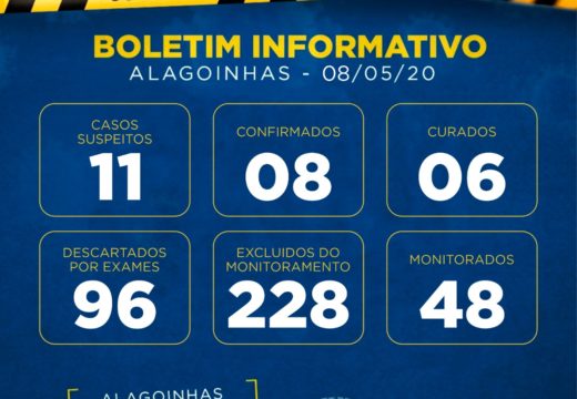Boletim COVID-19: Prefeitura divulga dados atualizados nesta sexta-feira (8)