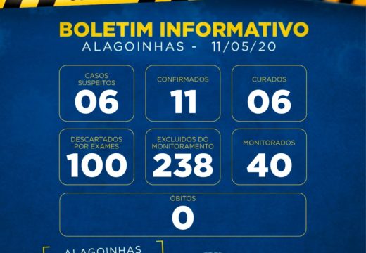 Prefeitura divulga boletim epidemiológico do novo coronavírus em Alagoinhas; dados foram atualizados nesta segunda-feira (11)