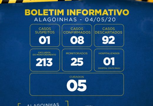 COVID-19: Confira o boletim epidemiológico atualizado nesta segunda (04)