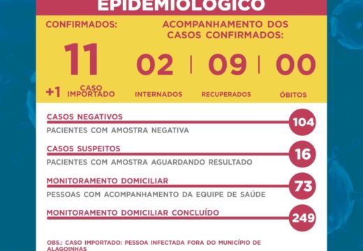 Boletim COVID-19: confira os dados atualizados nesta quarta-feira (13) pela Secretaria Municipal de Saúde
