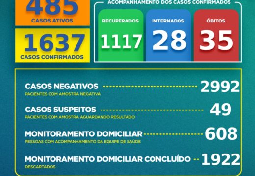 Boletim COVID-19: Confira a atualização deste domingo (26) para os casos de coronavírus em Alagoinhas