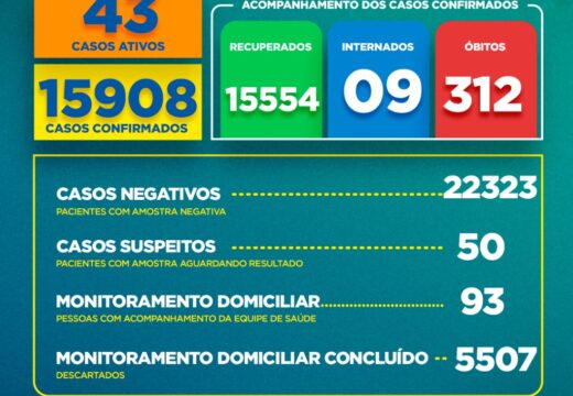 Boletim Covid-19: confira a atualização deste sábado (14)