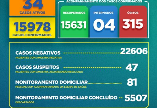 Boletim Covid-19: confira a atualização desta terça (24)