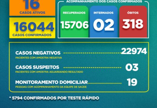 Boletim Covid-19: confira a atualização desta terça (7)