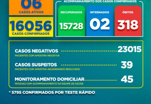 Boletim Covid-19: confira a atualização deste sábado (11)