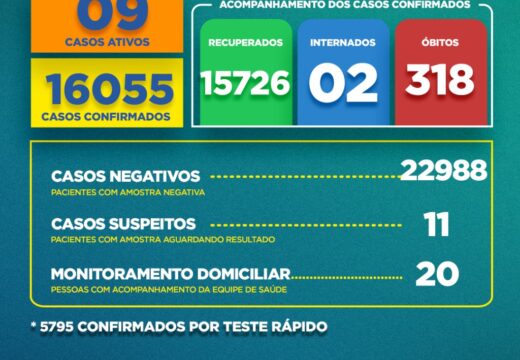 Boletim Covid-19: confira a atualização desta sexta (10)