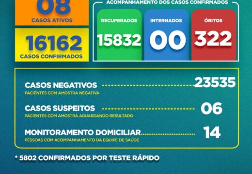 Boletim Covid-19: confira a atualização desta quinta-feira (14)