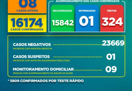 Boletim Covid-19: confira a atualização deste domingo (24)