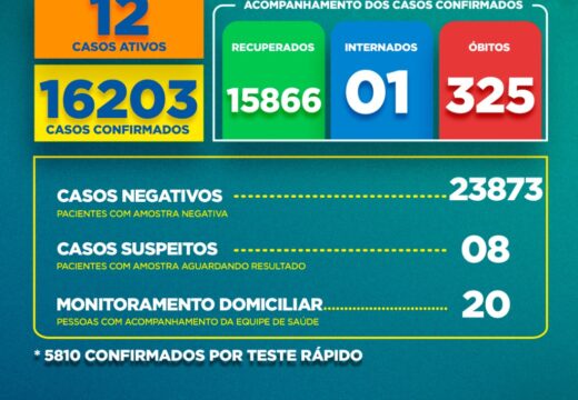 Boletim Covid-19: confira a atualização deste domingo (14)