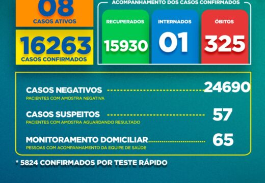 Boletim Covid-19: confira a atualização deste domingo (26)