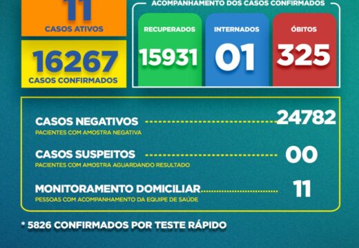 Boletim Covid-19: confira a atualização desta quarta-feira (29)