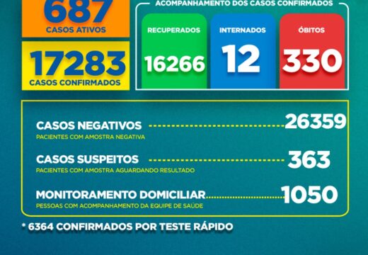 Boletim Covid-19: confira a atualização deste sábado (29)