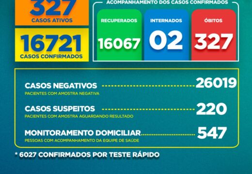 Boletim Covid-19: confira a atualização deste domingo (23)