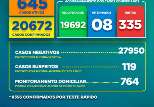 Boletim Covid-19: confira a atualização desta sexta-feira (18)