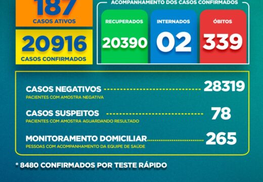 Boletim Covid-19: confira a atualização nesta sexta-feira (25)