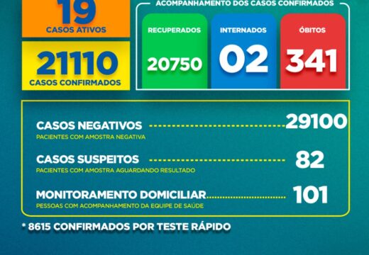 Boletim Covid-19: confira a atualização deste sábado (19)