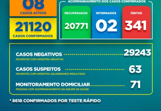 Boletim Covid-19: confira a atualização desta quinta-feira (24)