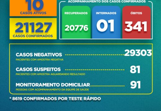 Boletim Covid-19: confira a atualização neste sábado (26)