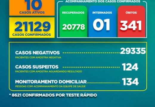 Boletim Covid-19: confira a atualização neste domingo (27)