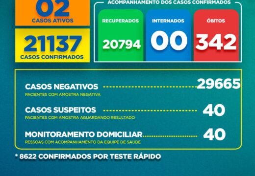Boletim Covid-19: confira a atualização deste sábado (09)