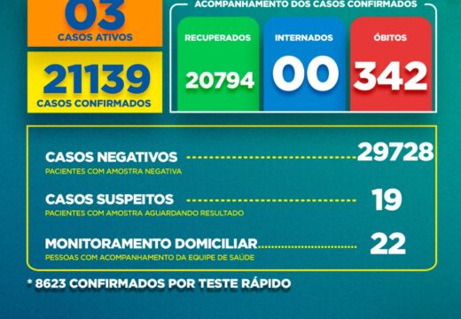 Boletim Covid-19: confira a atualização neste sábado (16)