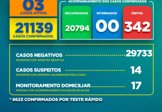 Boletim Covid-19: confira a atualização neste domingo (17)