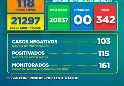 Boletim Covid-19: confira a atualização desta semana (18 a 24 de junho)