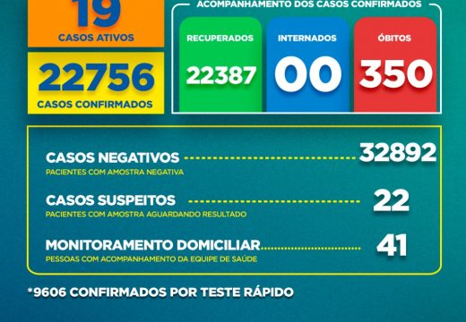 Boletim Covid-19: confira a atualização desta quarta-feira (17)