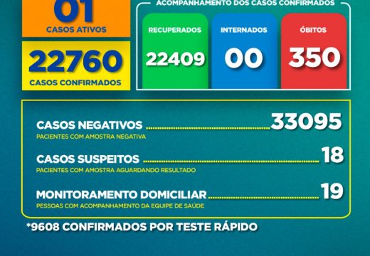 Boletim Covid-19: confira a atualização deste sábado (17)